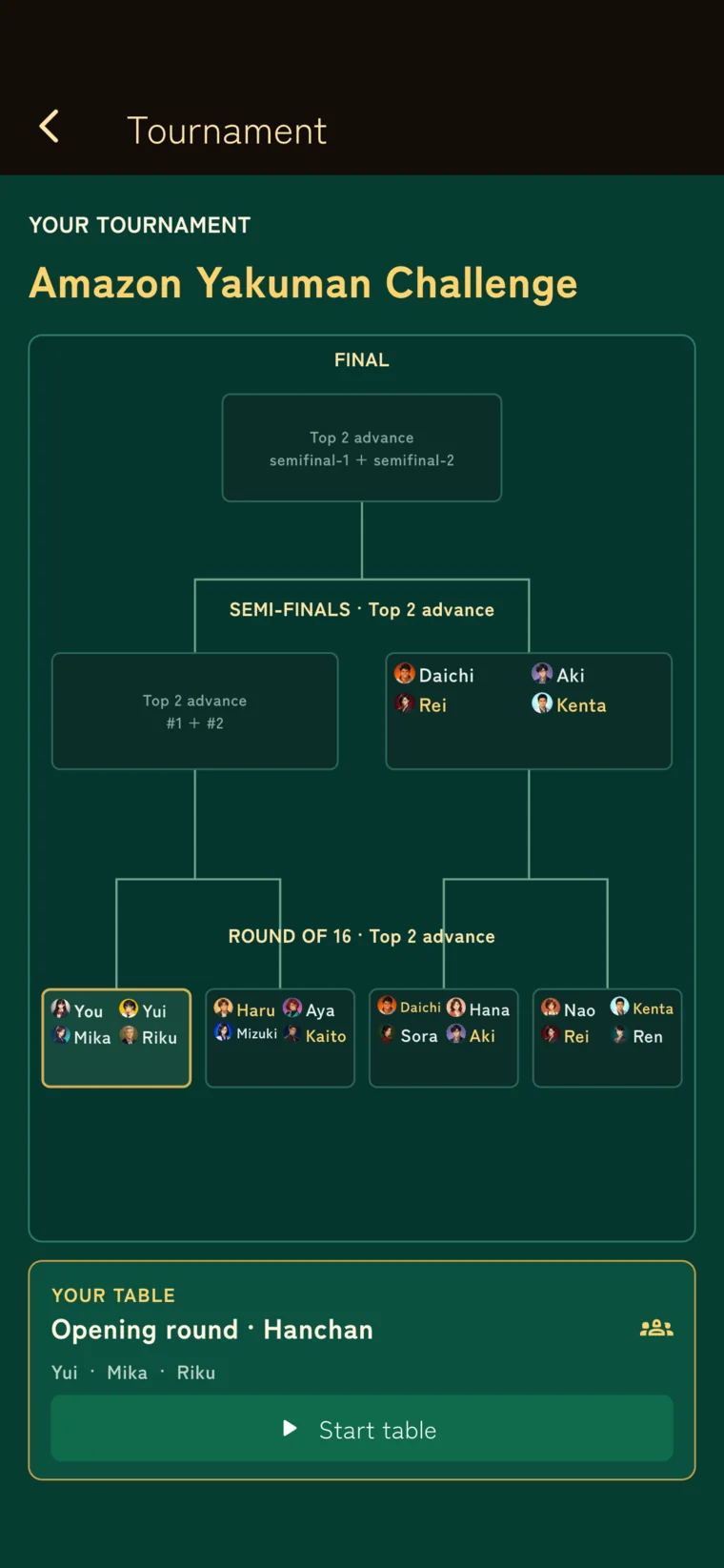A sixteen-player Tile Tempo tournament bracket